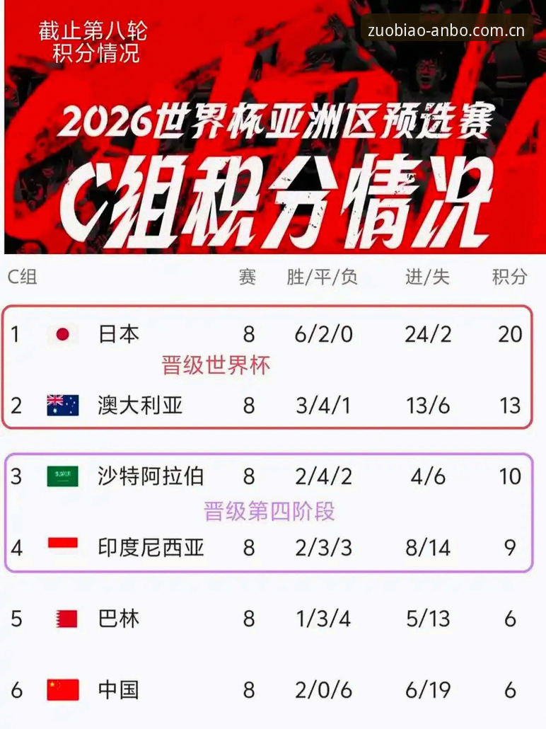 世界杯亚洲球队表现观察与安博综合体育官方赛事数据使用指南