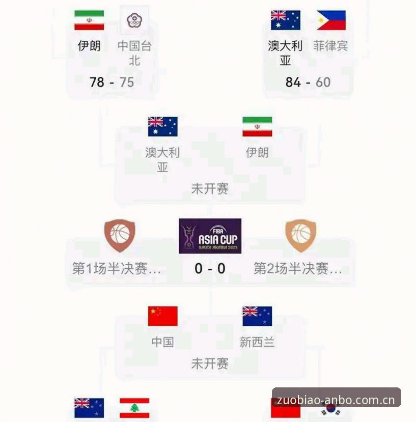 世界杯亚洲球队表现观察与安博综合体育官方赛事数据使用指南